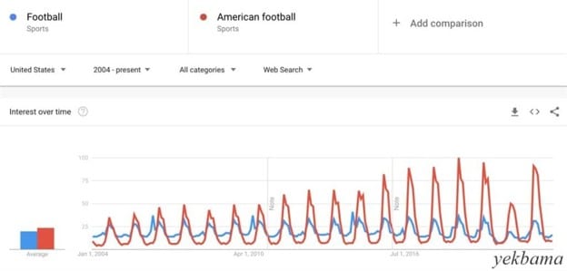 پیدا کردن کلمه کلیدی با Google Trends